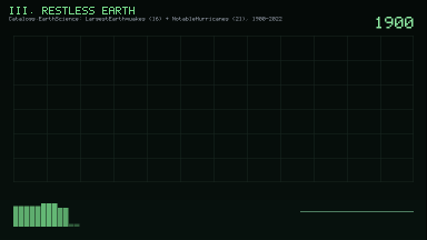 III. RESTLESS EARTH