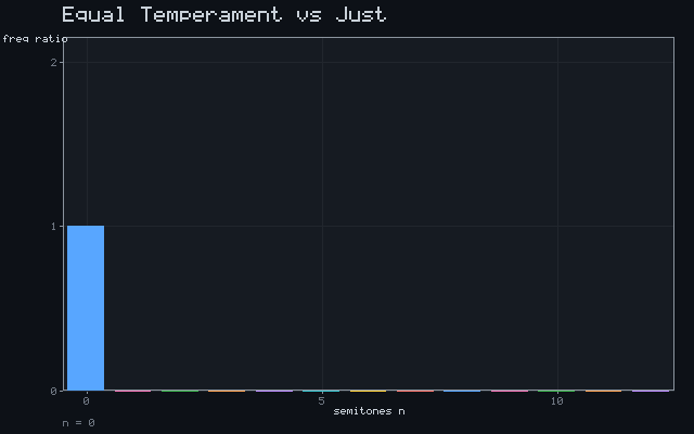 Equal Temperament vs Just