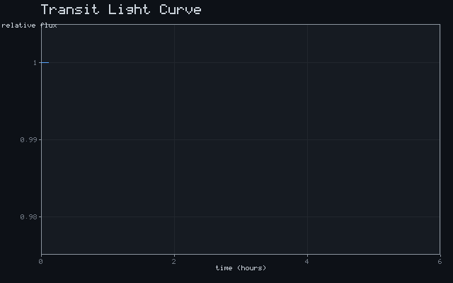 Transit Light Curve