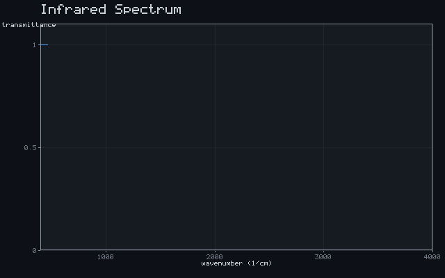 Infrared Spectrum
