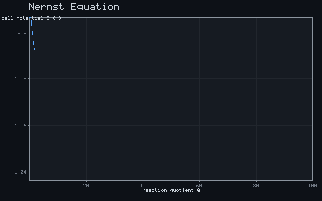 Nernst Equation