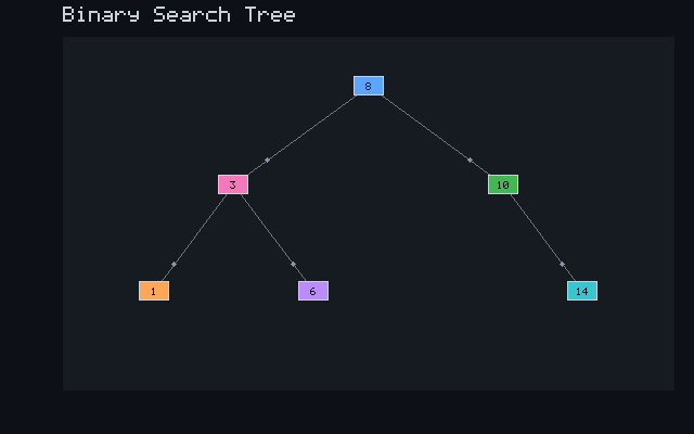 Binary Search Tree