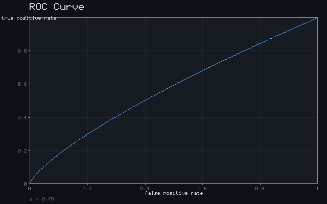 ROC Curve