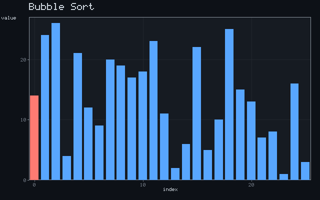 Bubble Sort
