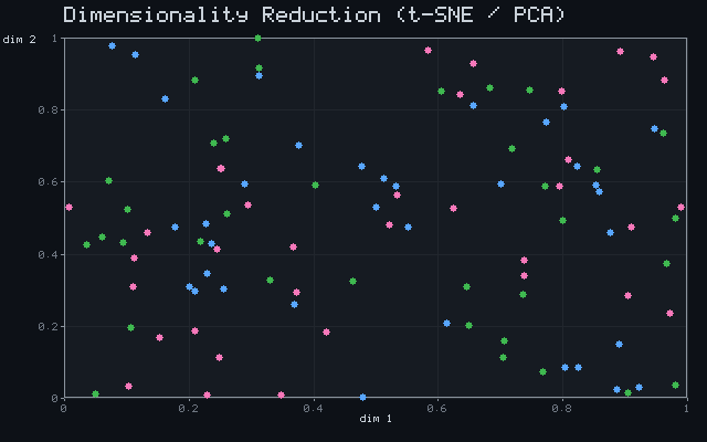 Dimensionality Reduction (t-SNE / PCA)