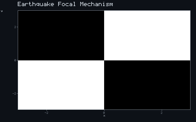 Earthquake Focal Mechanism