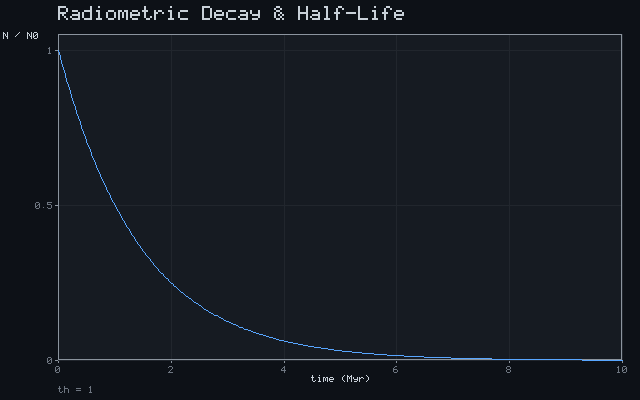 Radiometric Decay & Half-Life