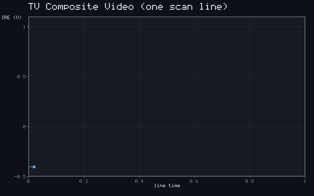 TV Composite Video (one scan line)