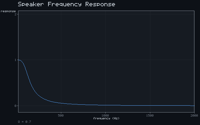 Speaker Frequency Response