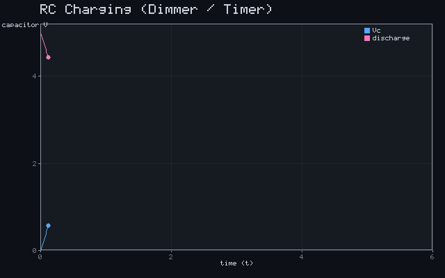 RC Charging (Dimmer / Timer)