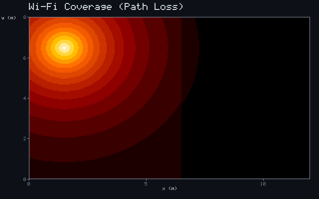 Wi-Fi Coverage (Path Loss)