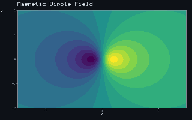 Magnetic Dipole Field