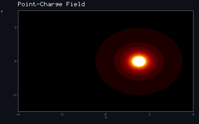 Point-Charge Field