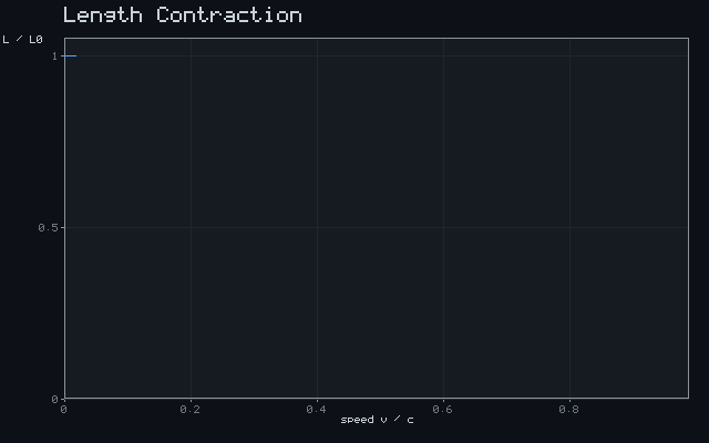 Length Contraction