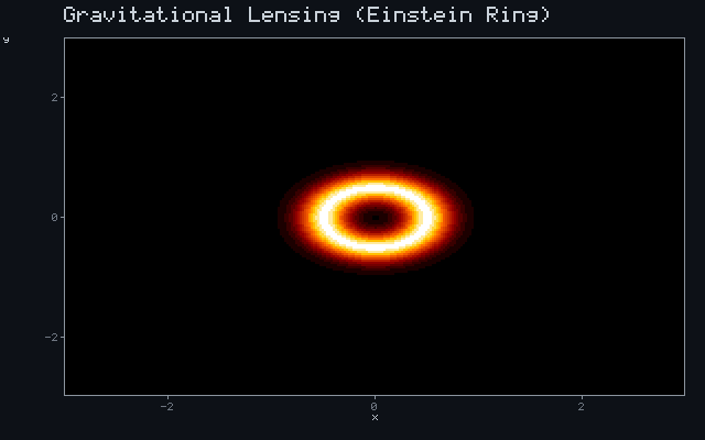 Gravitational Lensing (Einstein Ring)