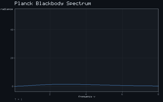 Planck Blackbody Spectrum