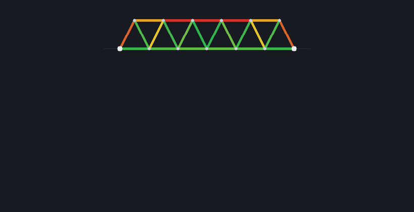 A Warren truss at its failure load, each member tinted by stress from tension green to hot orange and red