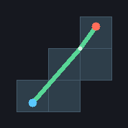 An L-shaped corridor of five convex cells with a blue start dot, a red goal dot, and a green taut path that bends once around the inner reflex corner