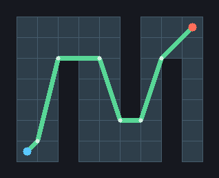 A maze of staggered walls with a blue start dot and red goal dot, and one continuous green taut path zig-zagging from start to goal