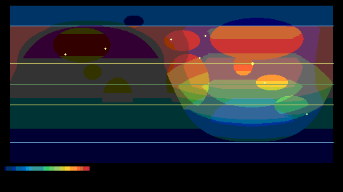 Weather Scales