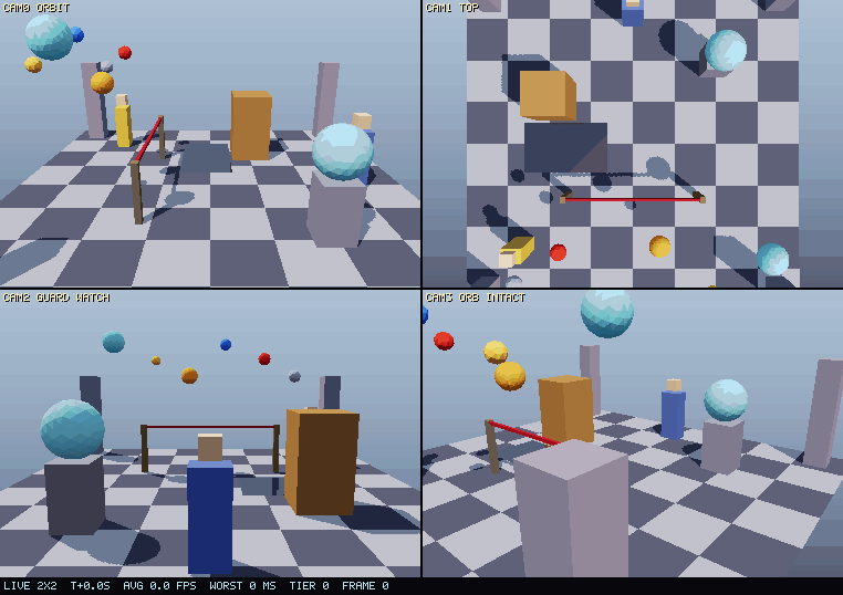 Four live camera views of one hall: six material-different balls, a glass orb, a velvet rope and a patrolling guard, all sharing one physics world and one shadow map
