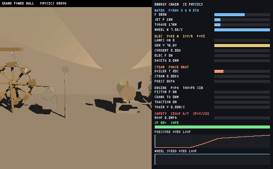Debug panel - live physics, thermal, electrical, pressure and safety readouts with loop curves