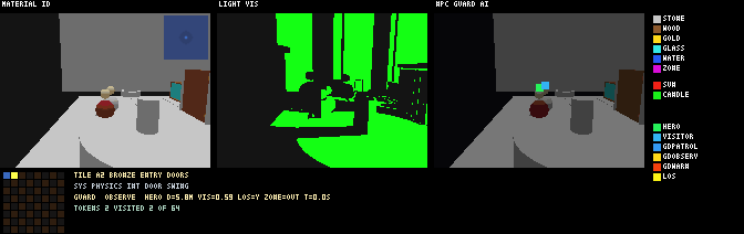 Material-ID, light-visibility and AI debug panels