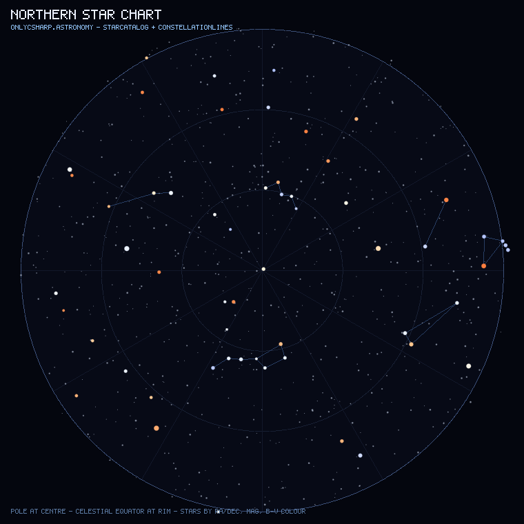 Northern star chart
