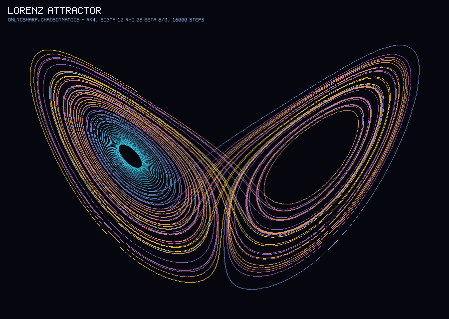 Lorenz attractor