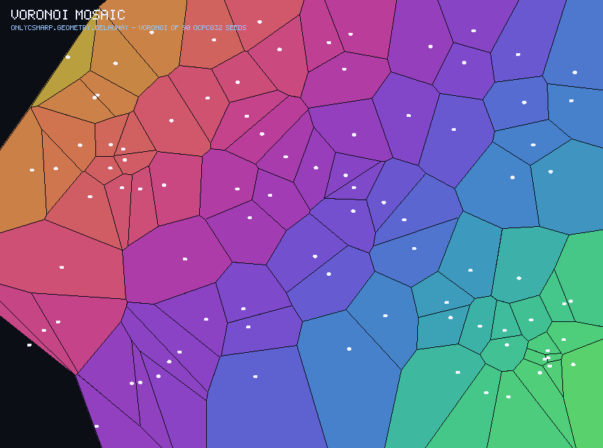 Voronoi mosaic