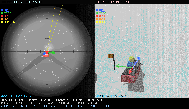 Avalanche debug loop with projected physics vectors