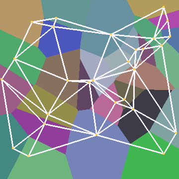 Colored Voronoi cells overlaid with a white Delaunay mesh and yellow site points.