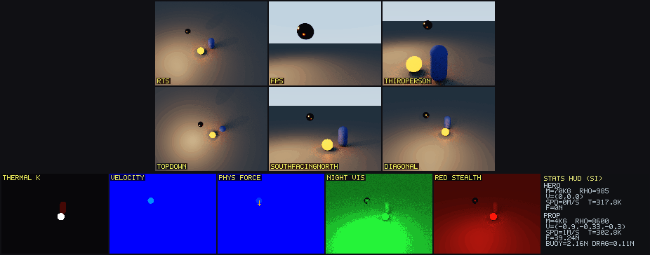 Composite: six camera views on top, then thermal, velocity, physics-force, night-vision and red-stealth thumbnails plus a per-object stats HUD.