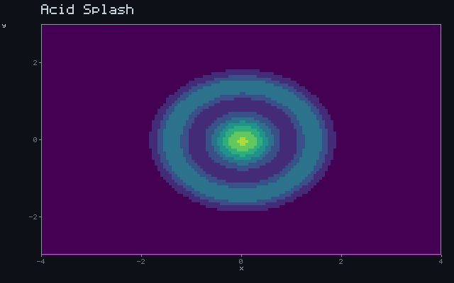 Acid Splash - Impact + splash animation