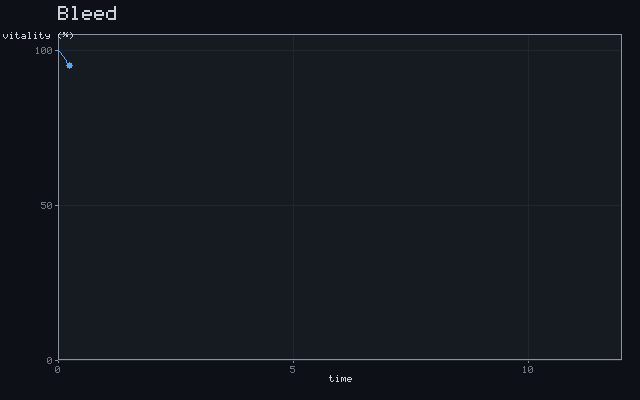 Bleed - Exponential decline animation