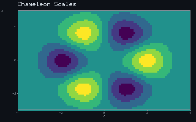 Chameleon Scales - Rotating sigil animation