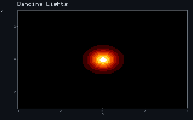Dancing Lights - Inverse-square glow animation