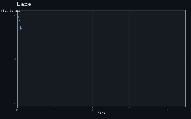 Daze - Damped oscillation animation