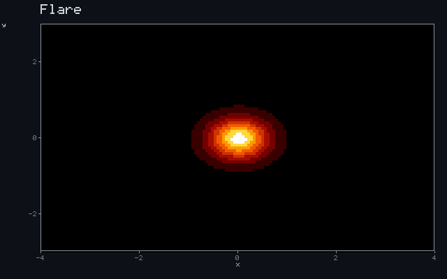 Flare - Inverse-square glow animation