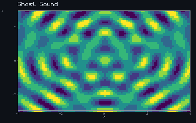 Ghost Sound - Wave interference animation