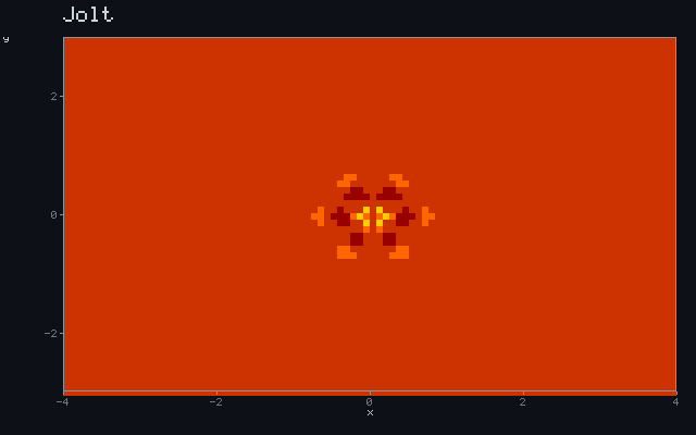 Jolt - Dielectric arc animation