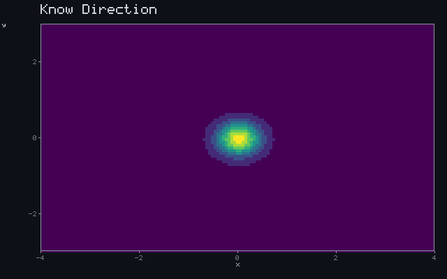 Know Direction - Detection wavefront animation
