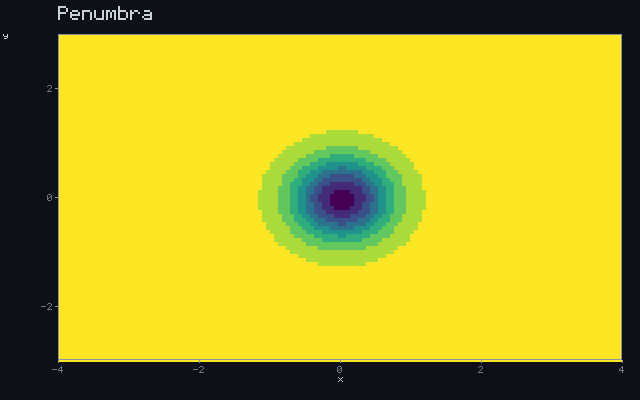 Penumbra - Occlusion field animation