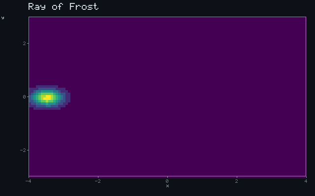 Ray of Frost - Ballistic ray animation