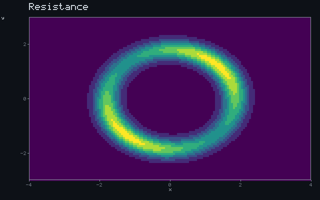 Resistance - Barrier shell animation