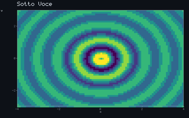 Sotto Voce - Pressure wave animation