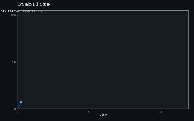 Stabilize - Recovery curve animation