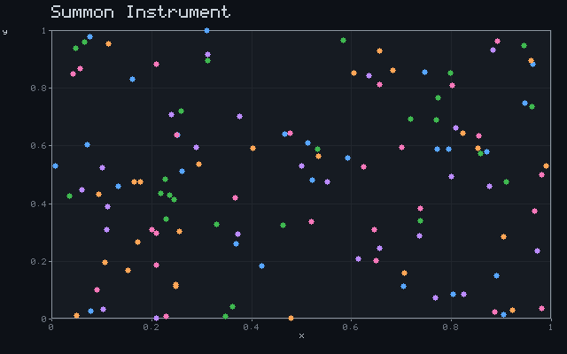 Summon Instrument - Convergent scatter animation