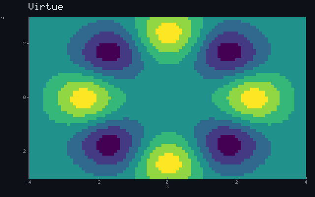 Virtue - Rotating sigil animation