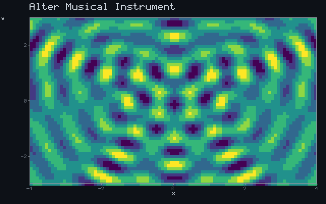 Alter Musical Instrument - Wave interference animation